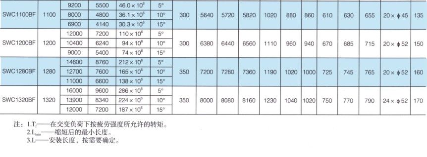 SWC-BF型大規(guī)格標準伸縮法蘭式萬向聯(lián)軸器